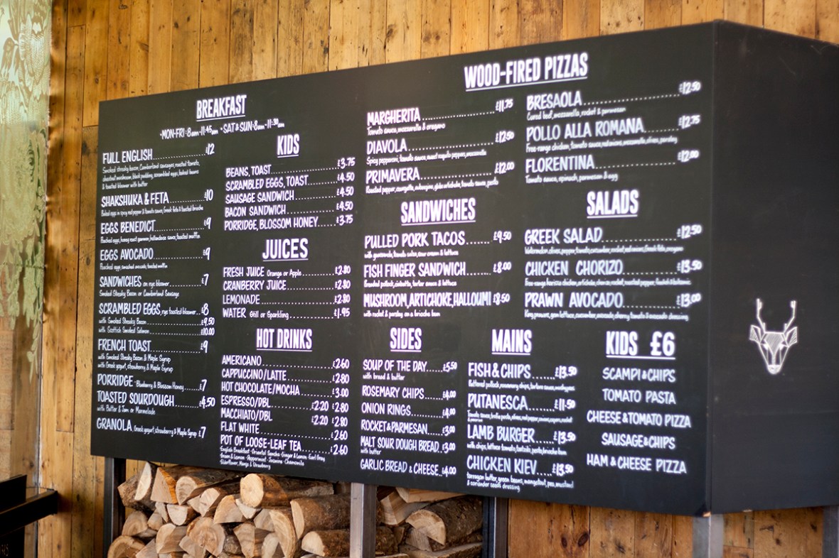 City Guide London Fashion Blogger 